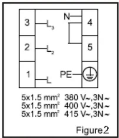 3 L₃ N 4 2 L₂ 5 1 L PE 5x1.5 mm² 380 V~,3N~ 5x1.5 mm² 400 V~,3N~ 5x1.5 mm² 415 V~,3N~ Figure2