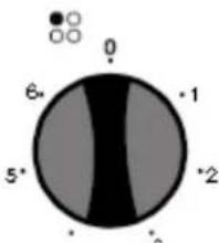 0 6* 5* 1 2 *2