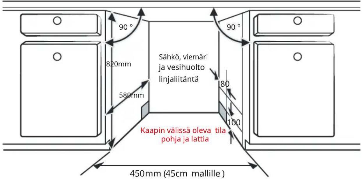 Sähkö, viemäri ja vesihuolto linjaliitäntä 820mm 580mm 90° 90° 80 100 Kaapin välissä oleva tila pohja ja lattia 450mm (45cm mallille)