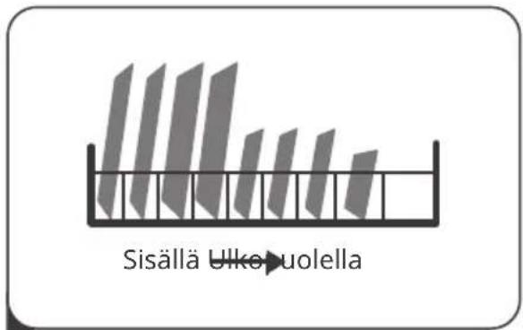 Sisällä Ulke-kuolella