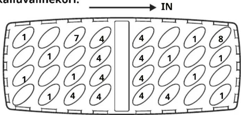 UPO UV45 - HUOM: - 1