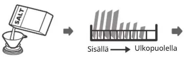 UPO UV45 - ASTIANPESUKONEEN KÄYTTÖ - 1