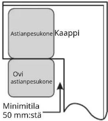 UPO UV45 - Vaihe 1. Parhaan paikan valitseminen astianpesukoneelle - 2