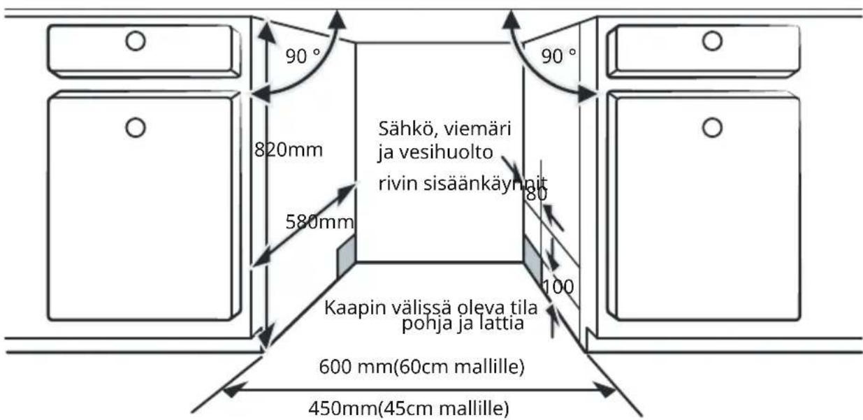 90° 820mm Sähkö, viemäri ja vesihuolto rivin sisäänkäyngit 580mm 80 100 Kaapin välissä oleva tila pohja ja lattia 600 mm(60cm mallille) 450mm(45cm mallille)