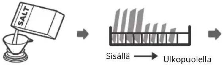UPO UU45W - ASTIANPESUKONEEN KÄYTTÖ - 1