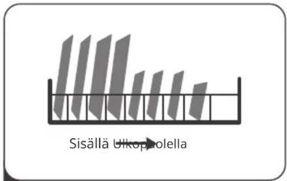 Sisällä Ukoprolella