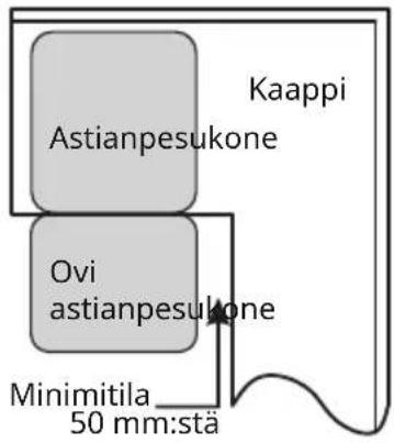 Kaappi Astianpesukone Ovi astianpesukone Minimitila_ 50 mm:stä