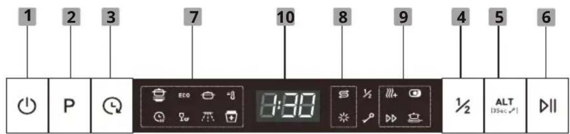 1 2 3 7 10 8 9 4 5 6 P Eco ½ ALT [3Sec] 8:30 ½ DII