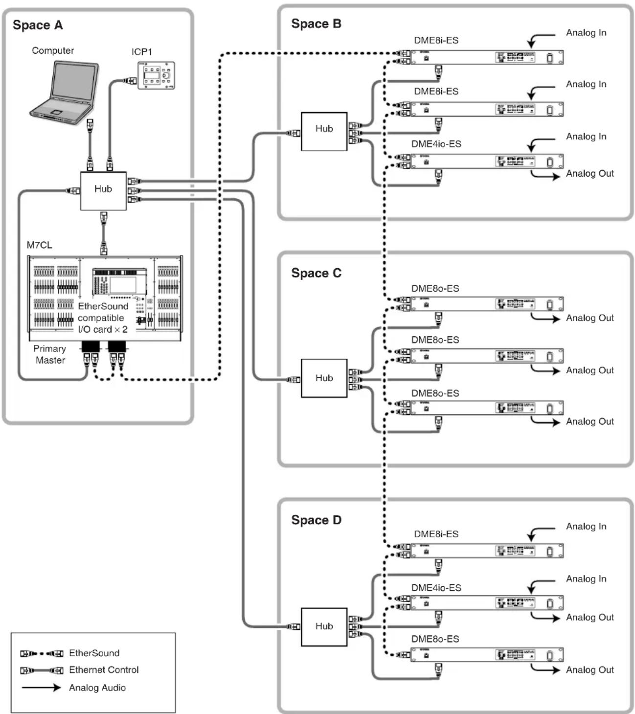YAMAHA DME8i-ES - System Examples - 1