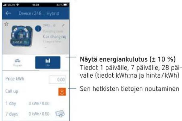 Device/248... Hybrid Näytä energiankulutus (± 10 %) Tiedot 1 päivälle, 7 päivälle, 28 päivälle (tiedot kWh:na ja hinta/kWh) Sen hetkisten tietojen noutaminen Price kWh 0.00 Call up 1 day 0 kWh/0.00 7 days 0 kWh/0.00