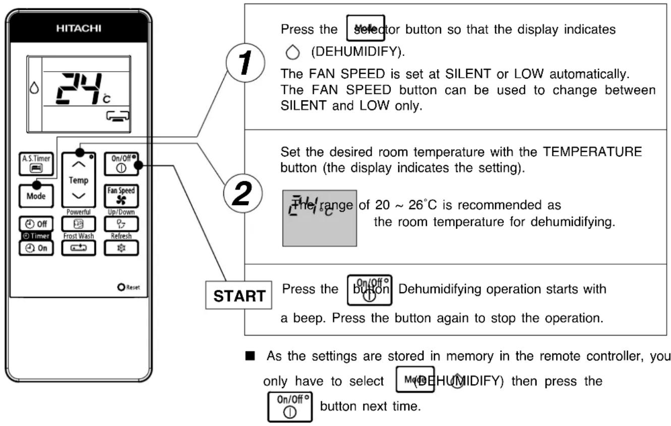graph TD A["1: Press the selector button so that the display indicates (DEHUMIDIFY)."] --> B["2: Set the desired room temperature with the TEMPERATURE button (the display indicates the setting)."] B --> C["3: The range of 20 ~ 26°C is recommended as the room temperature for dehumidifying."] C --> D[…