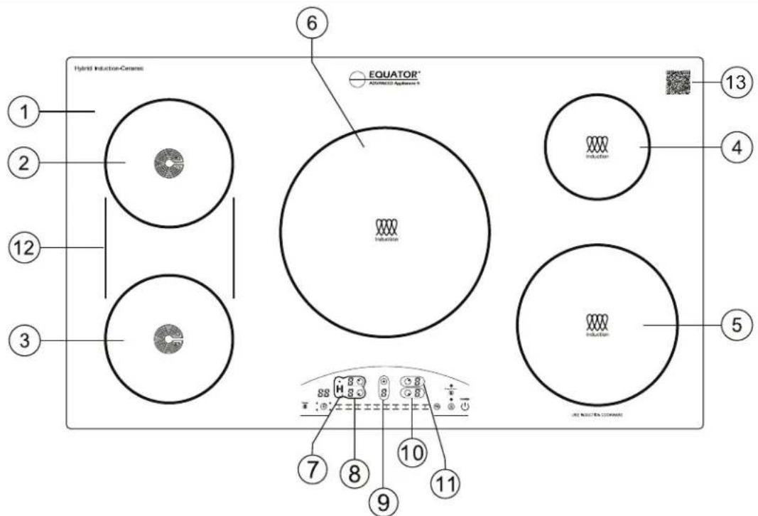 Hybrid Induction-Camera EQUATOR® ADIMETER APPLANT 5 13 2 4 6 3 12 5 INFLUATION INFLUATION INFLUATION JHE MUSKTA CORNATO 7 8 9 10 11