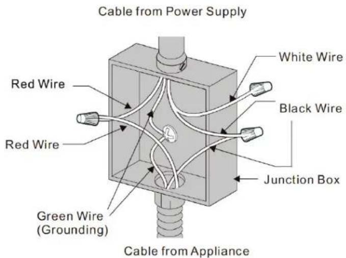 Cable from Power Supply Red Wire White Wire Black Wire Red Wire Junction Box Green Wire (Grounding) Cable from Appliance