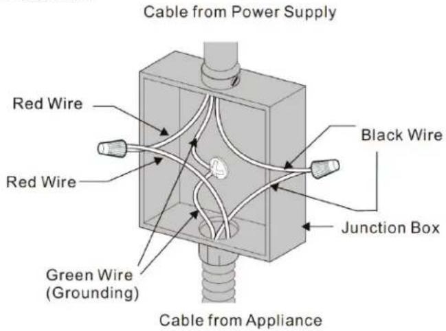 Cable from Power Supply Red Wire Red Wire Green Wire (Grounding) Black Wire Junction Box Cable from Appliance