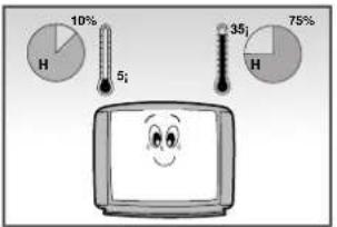 10% H 5 35 H 75%