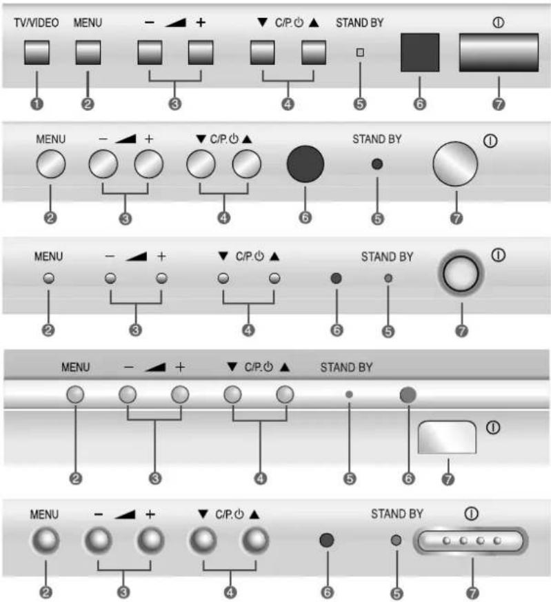 TV/VIDEO MENU - + ▼ C/P.◇ ▲ STAND BY ① ① ② ③ ④ ⑤ ⑥ ⑦ MENU - + ▼ C/P.◇ ▲ STAND BY ① ② ③ ④ ⑤ ⑥ ⑦ MENU - + ▼ C/P.◇ ▲ STAND BY ① ② ③ ④ ⑤ ⑥ ⑦ MENU - + ▼ C/P.◇ ▲ STAND BY ① ② ③ ④ ⑤ ⑥ ⑦ MENU - + ▼ C/P.◇▲ STAND BY ① ② ③ ④ ⑤ ⑥ ⑦ ② ③ ④ ⑤ ⑥ ⑦