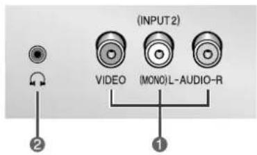 (INPUT 2) VIDEO (MONO)L-AUDIO-R ② ①