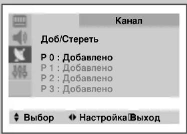 Канал Доб/Стереть P 0 : Добавлено P 1 : Добавлено P 2 : Добавлено P 3 : Добавлено Выбор Настройка Выход
