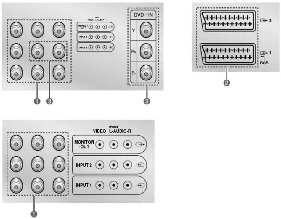 SAMSUNG CS-21K10MHQ - Соединительные разъемы (продолжение) - 1