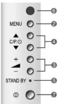 MENU C/P + - STAND BY ① ② ③ ④ ⑤ ⑦