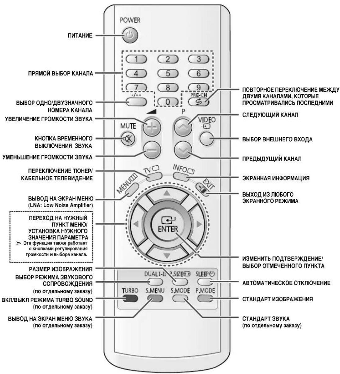 POWER ПИТАНИЕ 1 2 3 4 5 6 7 8 9 -/-- PRE-CH ПОВТОРНОЕ ПЕРЕКЛЮЧЕНИЕ МЕЖДУ ДВУМЯ КАНАЛАМИ, КОТОРЫЕ ПРОСМАТРИВАЛИСЬ ПОСЛЕДНИМИ СЛЕДУЮЩИЙ КАНАЛ ПИТАНИЕ ПИТАНИЕ ПИТАНИЕ ПИТАНИЕ ПИТАНИЕ ПИТАНИЕ ПИТАНИЕ ПИТАНИЕ ПИТАНИЕ ПИТАНИЕ ПИТАНИЕ ПИТАНИЕ ПИТАНИЕ ПИТАНИЕ ПИТАНИЕ ПИТАНИЕ ПИТАНИЕ ПИТАНИЕ ПИТАНИЕ ПИТАНИЕ ПИТАНИЕ ПРАЯМОЙ ВЫБОР КАНАЛА ПРОВОРО ОДНО/ДВУЗНАЧНОГО НОМЕРА КАНАЛА УВЕЛИЧЕНИЕ ГРОМКОСТИ ЗВУКА КНОПКА ВРЕМЕННОГО ВЫКЛЮЧЕНИЯ ЗВУКА УМЕНЬШЕНИЕ ГРОМКОСТИ ЗВУКА ПЕРЕКЛЮЧЕНИЕ ТЮНЕР/ КАБЕЛЬНОЕ ТЕЛЕВИДЕНИЕ ВЫВОД НА ЭКРАН МЕНЮ (LNA: Low Noise Amplifier) ПЕРЕХОД НА НУЖНЫЙ ПУНКТ МЕНЮ/ УСТАНОВКА НУЖНОГО ЗНАЧЕНИЯ ПАРАМЕТРА » Эта функция также работает с кнопками регулирования громкости и выбора канала. ПРОВОРО НА ЭКРАН МЕНЮ (LENA: Low Noise Amplifier) ПРОВОРО НА ЭКРАН МЕНЮ (LENA: Low Noise Amplifier) ПРОВОРО НА ЭКРАН МЕНЮ (LENA: Low Noise Amplifier) ПРОВОРО НА ЭКРАН МЕНЮ (LENA: Low Noise Amplifier) ПРОВОРО НА ЭКРАН МЕНЮ (LENA: Low Noise Amplifier) ПРОВΟРО НА ЭКРАН МЕНЮ (LENA: Low Noise Amplifier) ПРОВОРО НА ЭКРАН МЕНЮ (LENA: Low Noise Amplifier) ПРОВОРО НА ЭКРАН МЕНЮ (LENA: Low Noise Amplifier) ПРОВОРО НА ЭКРАН МЕНЮ (LENA: Low Noise Amplifier) ПРОВОРО НА ЗВУКА (LENA: Low Noise Amplifier) ПРОВОРО НА ЗВУКА (LENA: Low Noise Amplifier) ПРОВОРО НА ЗВУКА (LENA: Low Noise Amplifier) ПРОВОРО НА ЗВУКА (LENA: Low Noise Amplifier) ПРОВОРО НА ЗВУКА (LENA: Low Noise Amplifier) ПРОВОРОНЯ ПРОВОРОНЯ ПРОВОРОНЯ ПРОВОРОНЯ ПРОВОРОНЯ ПРОВОРОНЯ ПРОВОРОНЯ ПРОВОРОНЯ ПРОВОРОНЯ ПРОВОРОНЯ ПРОВОРОНЯ ПРОВОРОНЯ ПРОВОРОНЯ ПРОВОРОНЯ ПРОВОРОНЯ ПРО ВЫКЛ/ВЫКЛ РЕЖИМА ТURBO SOUND (LENA: Low Noise Amplifier) ПРОВОРО НА ЭКРАН МЕНЮ (LENA: Low Noise Amplifier) ПРОВОРО НА ЭКРАН МЕНЮ (LENA: Low Noise Amplifier) ПРОВОРО НА ЭКРАН МЕНЮ (LENA: Low Noise Amplifier) ПРОВОРО НА ЭКРАН МЕНЮ (LENa: Low Noise Amplifier) ПРОВОРО НА ЭКРАН МЕНЮ (LENa: Low Noise Amplifier) ПРОВОРО НА ЭКРАН МЕНЮ (LENa: Low Noise Amplifier) ПРОВОРО НА ЭКРАН МЕНЮ (LENa: Low Noise Amplifier) ПРОВОРО НА ЭКРАН МЕНЮ (LENa: Low Noise amplifiers) ПРОВОРО НА ЭКРАН МЕНЮ (LENa: Low Noise amplifiers) ПРОВОРО НА ЭКРАН МЕНЮ (LENa: Low Noise amplifiers) ПРОВОРО НА ЭКРАН МЕНЮ (LENa: Low Noise amplifiers) ПРОВОРО НА ЭКРАН МЕНЮ (LENa: Low Noise amplifiers) ПРОБОР НА ЭКРАН МЕНЮ (LENa: Low Noise amplifiers) ПРОБОР НА ЭКРАН МЕНЮ (LENa: Low Noise amplifiers) ПРОБОР НА ЭКРАН МЕНЮ (LENa: Low Noise amplifiers) ПРОБОР НА ЭКРАН МЕНЮ (LENa: Low Noise amplifiers) ПРОБОР НА ЭKRAH MENЮ (LENa: Low Noise amplifiers) ПРОБОР НА ЭKRAH MENЮ (LENa: Low Noise amplifiers) ПРОБОР НА ЭKRAH MENЮ (LENa: Low Noise amplifiers) ПРОБОР НА ЭKRAH MENЮ (LENa: Low Noise amplifiers) ПРОБОР НА ЭKRAH MENЮ (LESNEA) PUSIER PUSIER PUSIER PUSIER PUSIER PUSIER PUSIER PUSIER PUSIER PUSIER PUSIER PUSIER PUSIER PUSIER PUSIER PUSIER PUSIER PUSIER PUSIER PUSIER PUSIER PUSIER PUSIER PUSIER PUSIER PUSIERS PUSIERS PUSIERS PUSIERS PUSIERS PUSIERS PUSIERS PUSIERS PUSIERS PUSIERS PUSIERS PUSIERS PUSIERS PUSIERS PUSIERS PUSIERS PUSIERS PUSIERS PUSIERS PUSIERS PUSIERS PUSIERS PUSIERS PUSIERS PUSIERS PUSIER PUSIERS PUSIERS PUSIERS PUSIERS PUSIERS PUSIERS PUSIERS PUSIERS PUSIERS PUSIERS PUSIERS PUSIERS PUSIERS PUSIERS PUSIERS PUSIERS PUSIERS PUSIERS PUSIERS PUSIERS PUSIERS PUSIERS PUSIERS PUSIER PUSIER PUSIER PUSIER PUSIER PUSIER PUSIER PUSIER PUSIER PUSiR SUSEP TURBO S.MENU S.MODE P.MODE STANDAPT ИЗОБРАЖЕНИЯ STANDAPT ЗВУКА (по отдельному заказу)