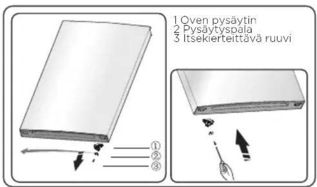 1 Oven pysäytin 2 Pysäytyspala 3 Itsekierteittävä ruuvi