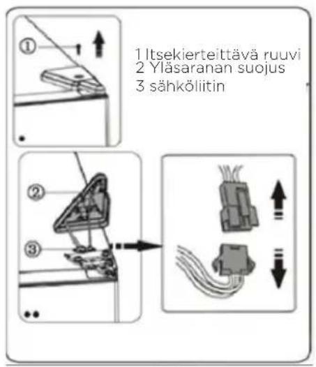 1 Itsekierteittävä ruuvi 2 Yläsaranan suojus 3 sähköliitin