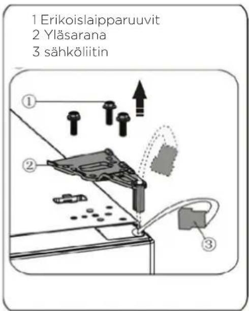 1 Erikoislaipparuuvit 2 Yläsarana 3 sähköliitin