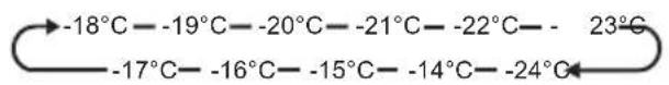 -18°C -19°C -20°C -21°C -22°C - 23°C -17°C -16°C -15°C -14°C -24°C