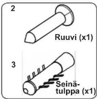 2 Ruuvi (x1) 3 Seinä-tulppa (x1)