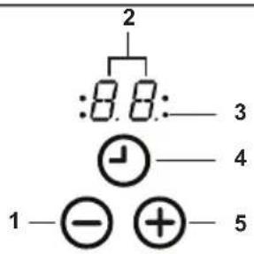 2 :8.8: 3 4 1 - - + 5