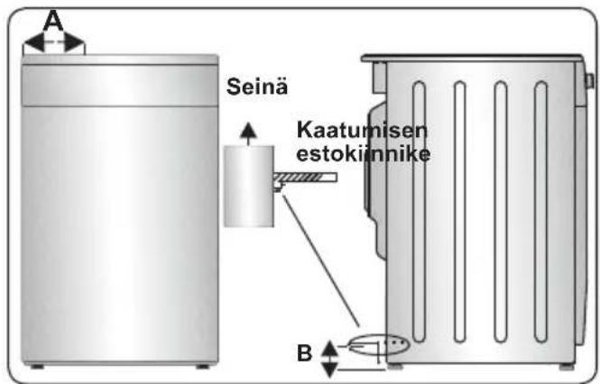 A Seinä Kaatumisen estokiinnike B