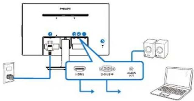 PHILIPS V Line 221V8LW - Asennus - 9