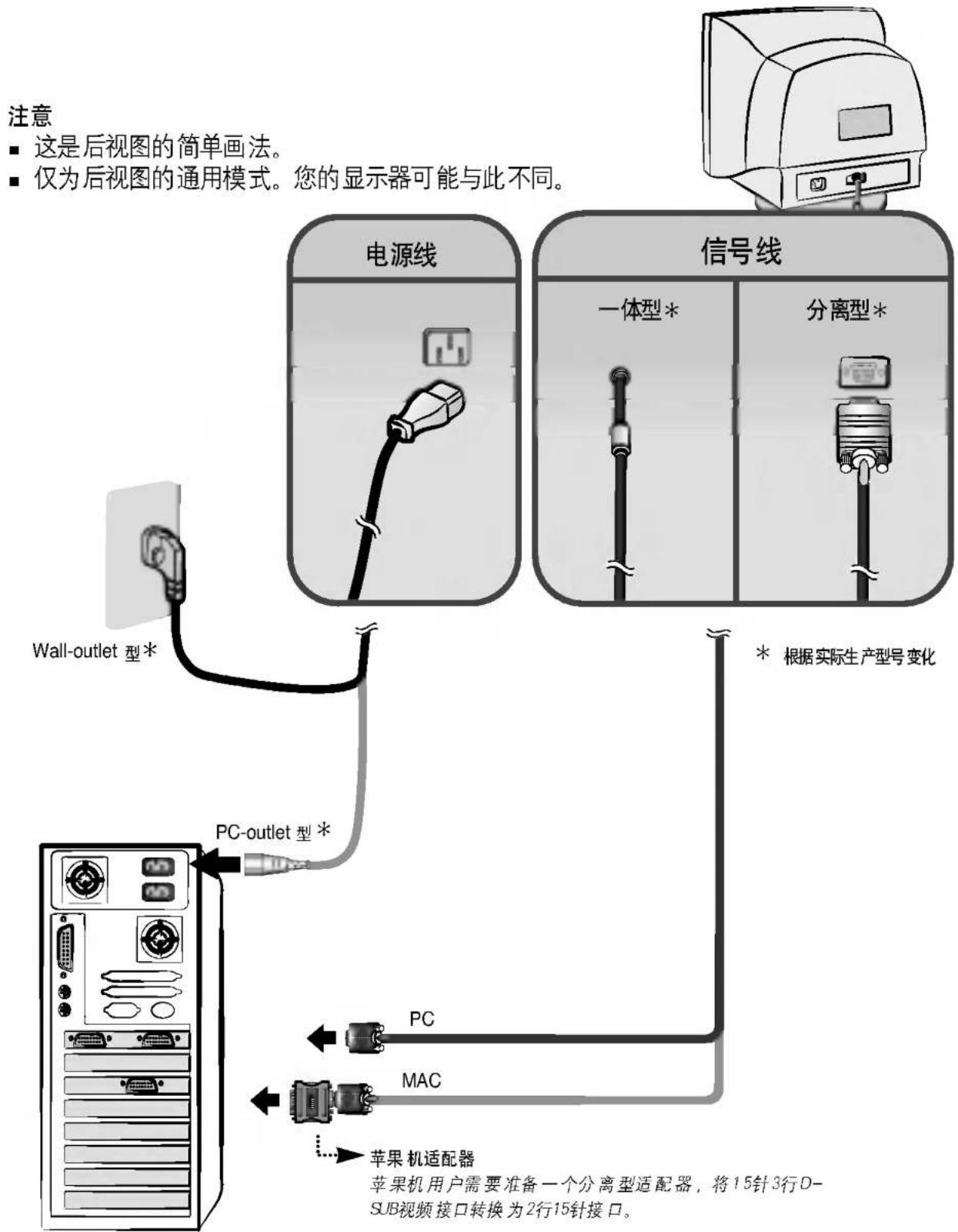 LG T730BHPKL - 连接计算机 - 1