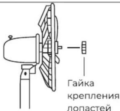 Гайка крепления лопастей