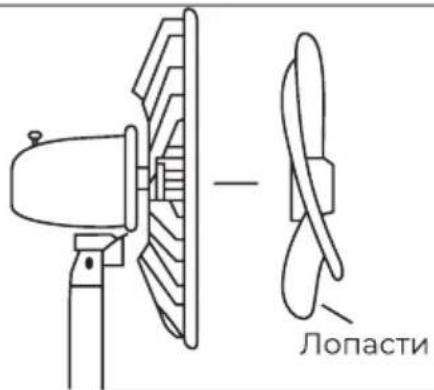 Лопасти