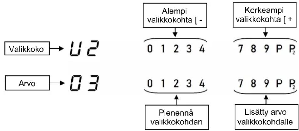 Witt WIP78ICW - Pidä lämpötila: - 2