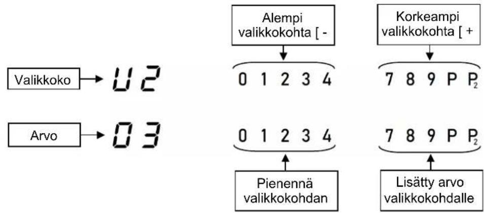 Witt WIP60ICW - Asetusvalikko: - 1