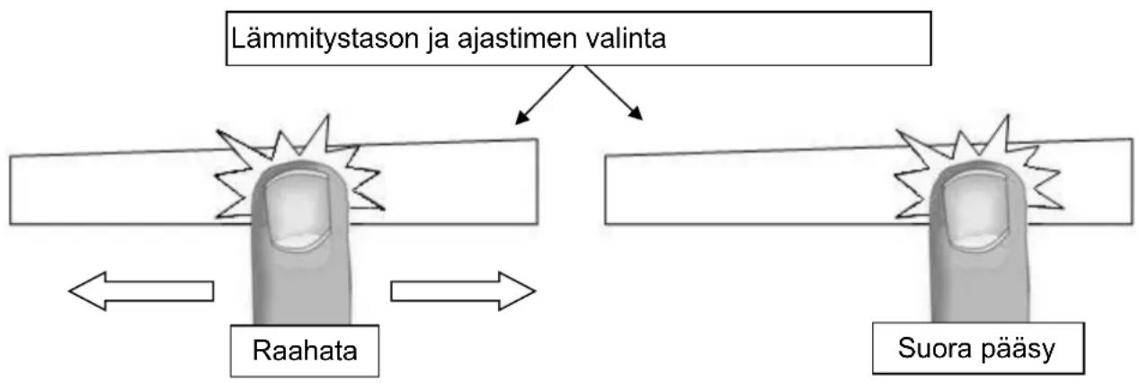Witt WIP60ICW - "SLIDER" lämpötason asettamiseen - 1