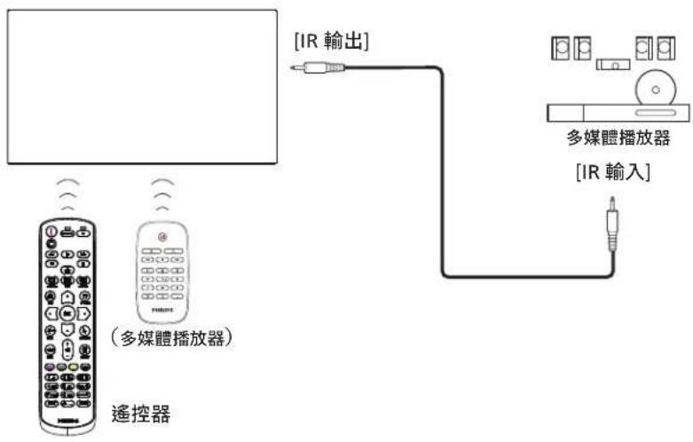 PHILIPS 98BDL4650D - IR 直通連接 - 1