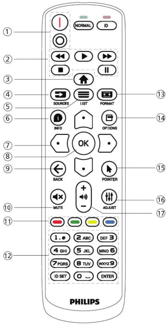 1 NORMAL ID 2 SOURCES LIST FORMAT 3 INFO OPTIONS 4 OK 5 BACK POINTER 6 MUTE ADJUST 7 13 14 8 15 16 17 10 MUTE ADJUST 11 PHILIPS 1 .e 2 ABC DEF 3 4 GHI 5 JKL MNO 6 7 PQRS 8 TUVWXYZ 9 ID SET 0 ENTER
