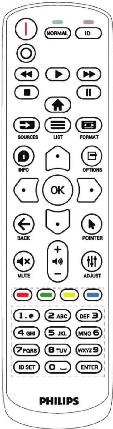 NORMAL ID SOURCES LIST FORMAT INFO OPTIONS OK BACK POINTER MUTE ADJUST 1. 2 ABC DEF 3 4 GHI 5 JKL MNO 6 7 PQRS 8 TUVWXYZ 9 ID SET 0 ← ENTER PHILIPS