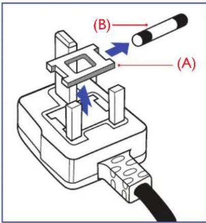 (B) (A)