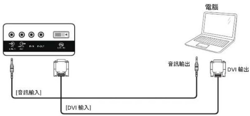電腦 [音訊輸入] [DAI輸入] 音訊輸出 DVI輸出
