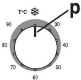 T°C 90 80 70 60 50 40 30 1 p