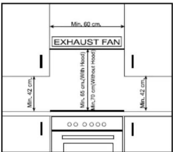 Min. 60 cm. EXHAUST FAN Min. 42 cm. Min. 65 cm.(With Hood) Min. 70 cm.(Without Hood) Min. 42 cm.