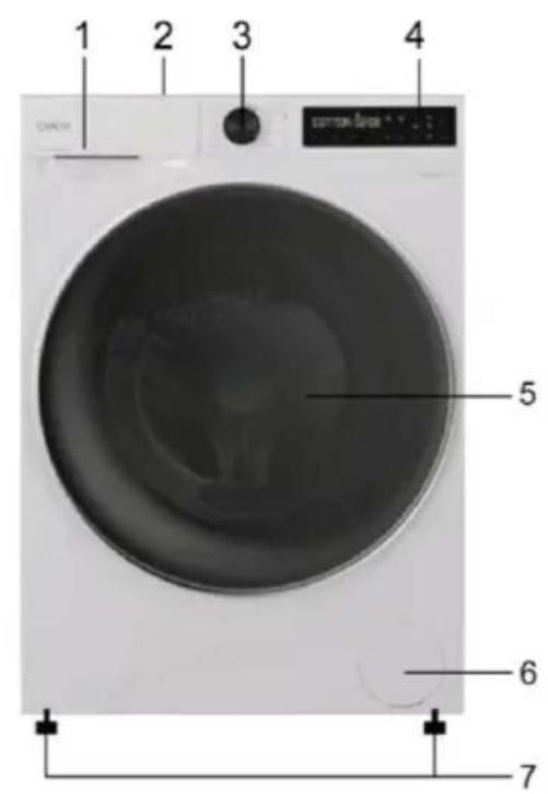 1 2 3 4 5 6 7