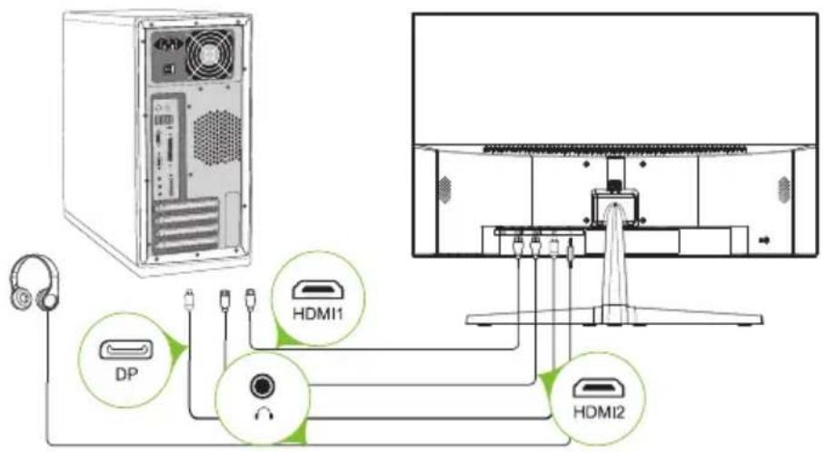 HDMI1 HDMI2 DP