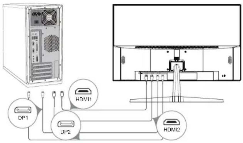 HDMI1 DP1 HDMI2 DP2