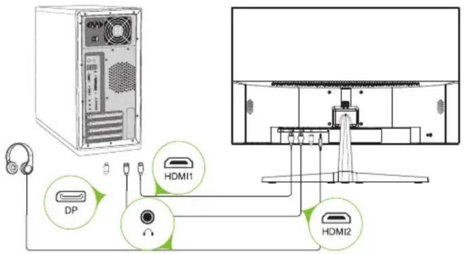HDMI1 HDMI2 DP
